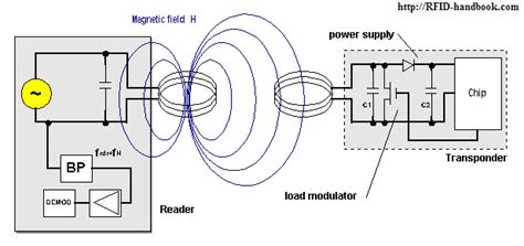 rfid tag chip schematic|rfid chips price.